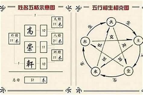 取名 五行搭配|取名五行属性怎样搭配最好，取名字五行搭配方面有什么讲究